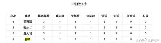 世界杯德国被韩国淘汰出局,德国为什么两次世界大战都输得惨