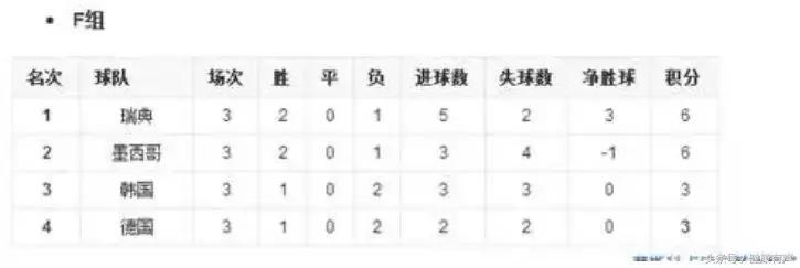 世界杯德国被韩国淘汰出局,德国为什么两次世界大战都输得惨