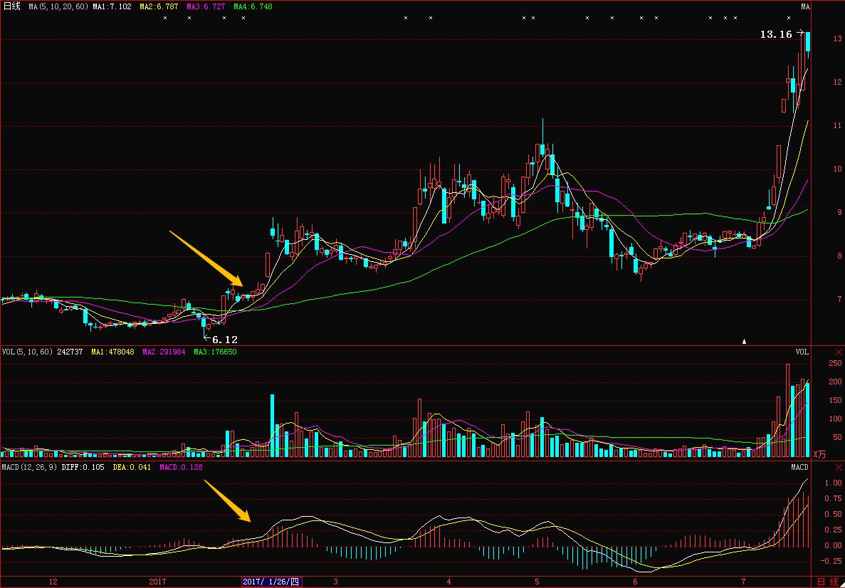 上海股民浮沉股市28年的感悟,职业炒股10年总结