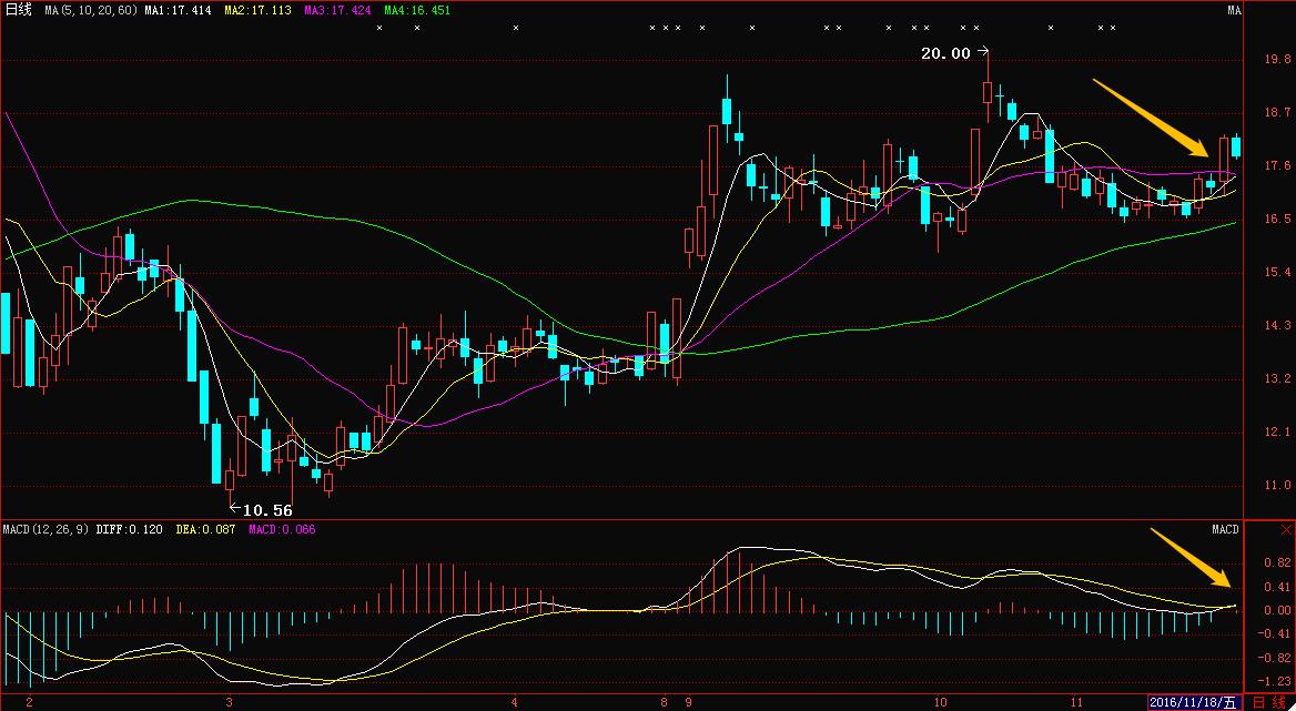 上海股民浮沉股市28年的感悟,职业炒股10年总结