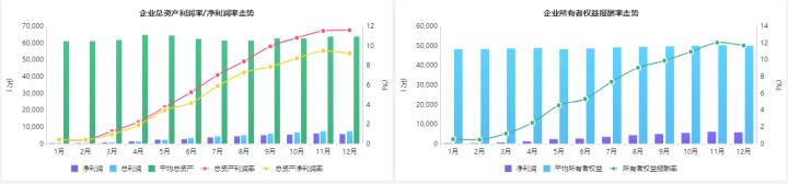 如何用bi系统做财务分析,财务大数据可视化分析网站