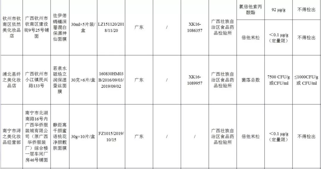 面膜曝光的有哪些牌子,哪些面膜曝光