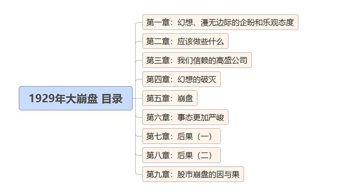 1929年大崩盘启示,1929大崩盘的原因
