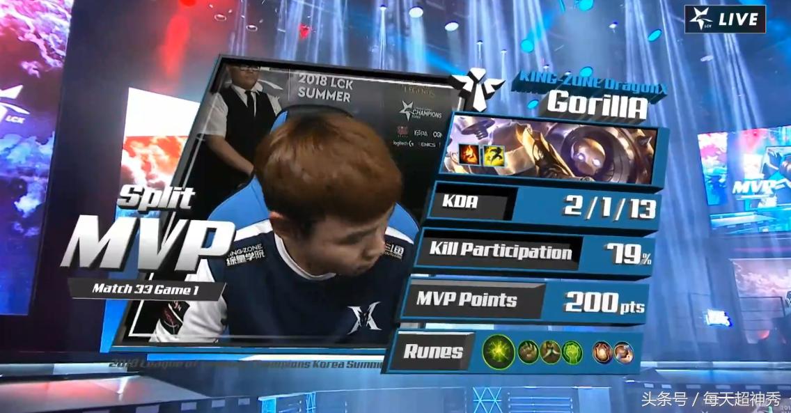 skt鎵撹触faker琛ㄦ儏,skt鎴樿儨t1faker鍝藉捊鍝常