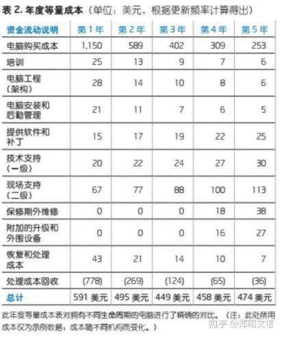 thinkpadr系列和x系列,为什么十年前的thinkpad还在用