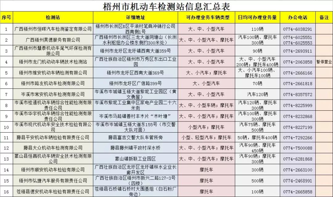 车管所年检要取消吗,车管所搬迁地址在哪里