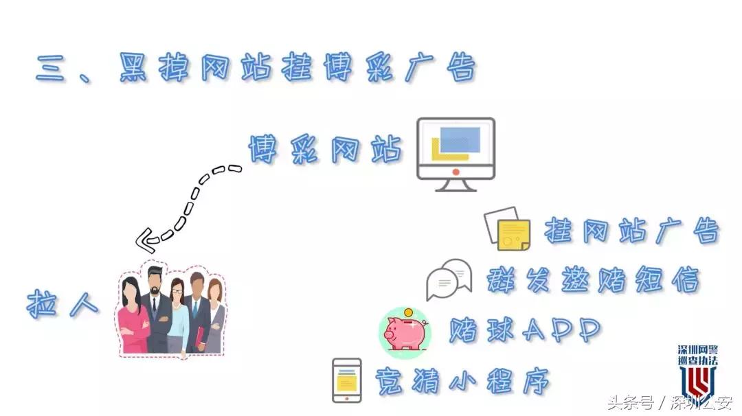 赌球赌资100亿案,赌球1300万事件