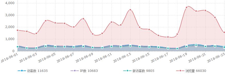 运营分析指标,网站运营指标