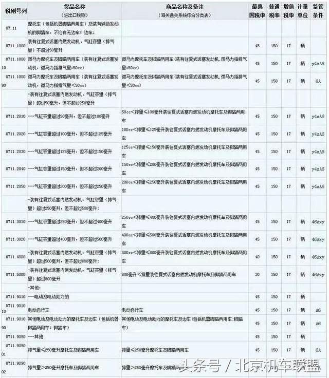 为什么进口摩托车比国外贵那么多,大贸摩托车为什么比国外贵那么多