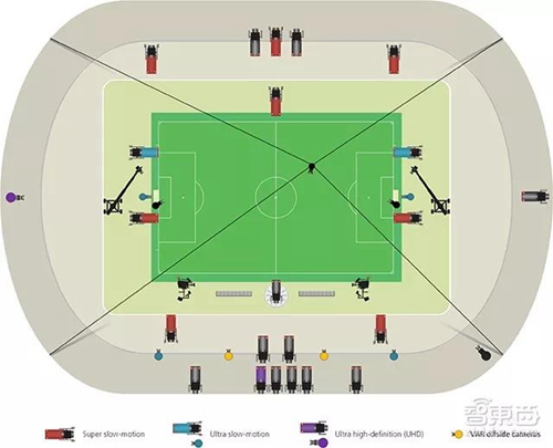 世界杯爆冷真相：这项技术九改判罚！帮西班牙起死回生