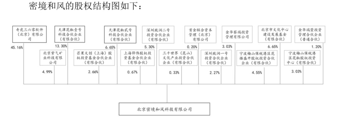 花椒合并六间房障碍重重？宋城演艺遭深交所三大质疑