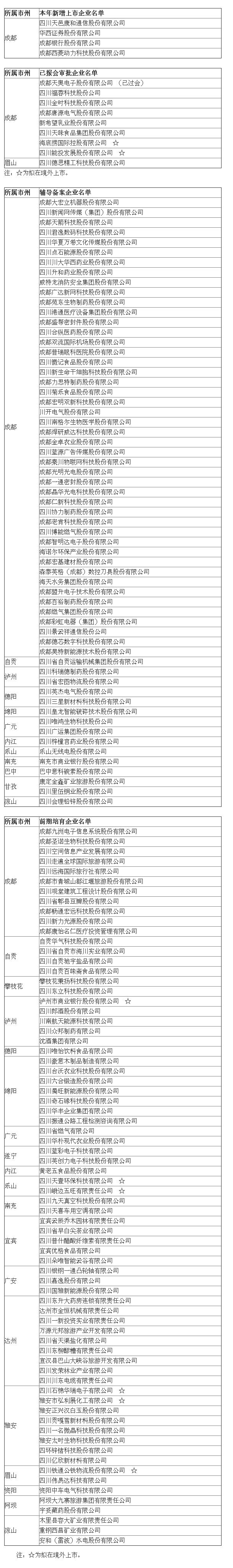 成都十大投资事件,成都近期金融案件