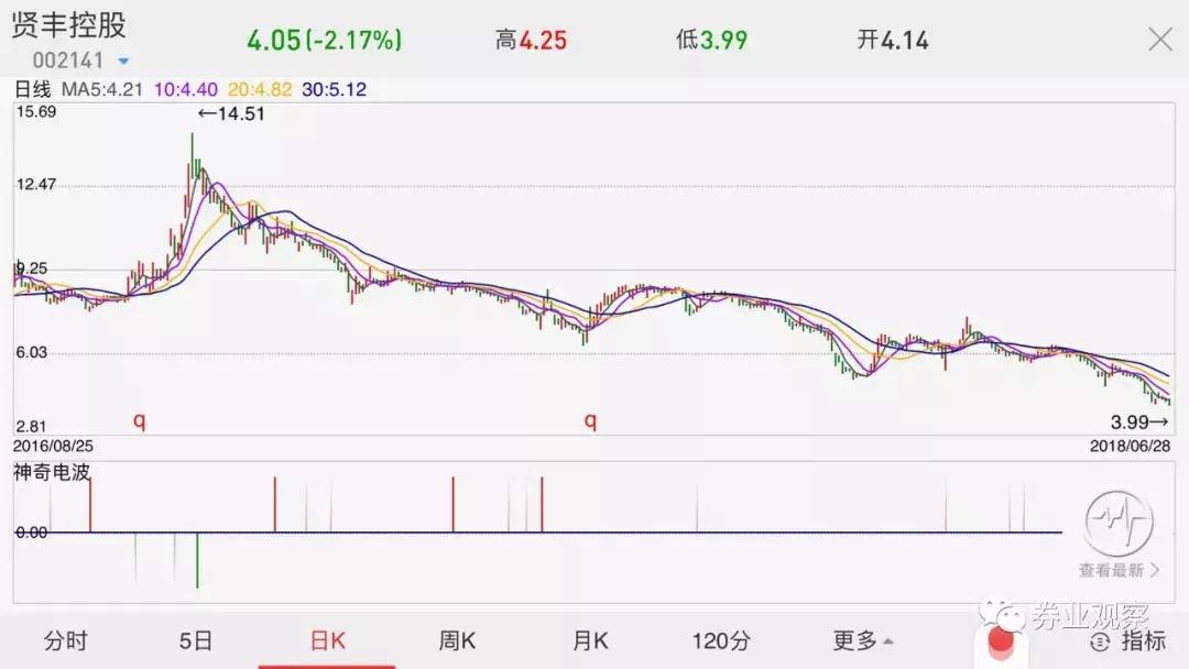 上市公司董秘接连辞职,上市公司董事长总经理双双离职