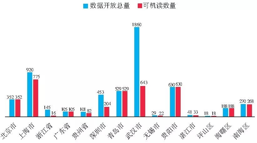 政府绩效指标详解,政府网站绩效评价指标
