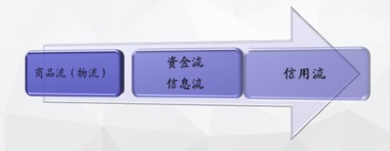 官方谈支付回归本源,银行回归本源