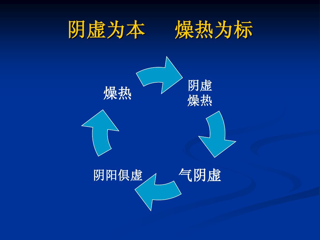 肥胖型糖尿病中医辨证论治,中医糖尿病六种类型及处方