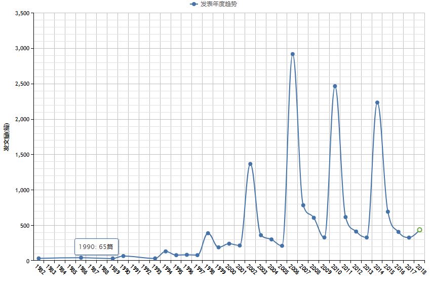 五星巴西淘汰视频,五星巴西被淘汰出局