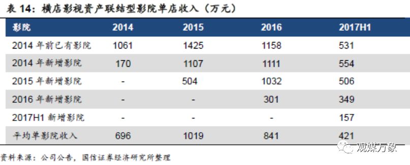 横店影视投资机会,横店影视股票巨大潜力