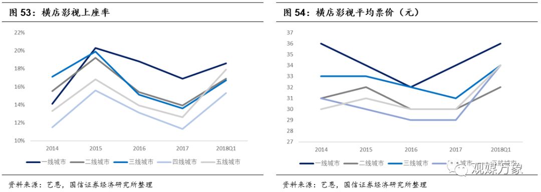 横店影视上市首日表现,横店影视投资机会