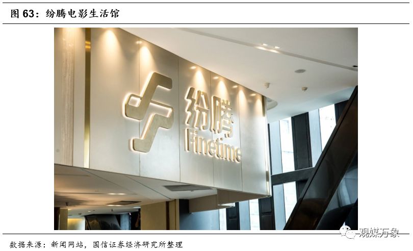 横店影视上市首日表现,横店影视投资机会