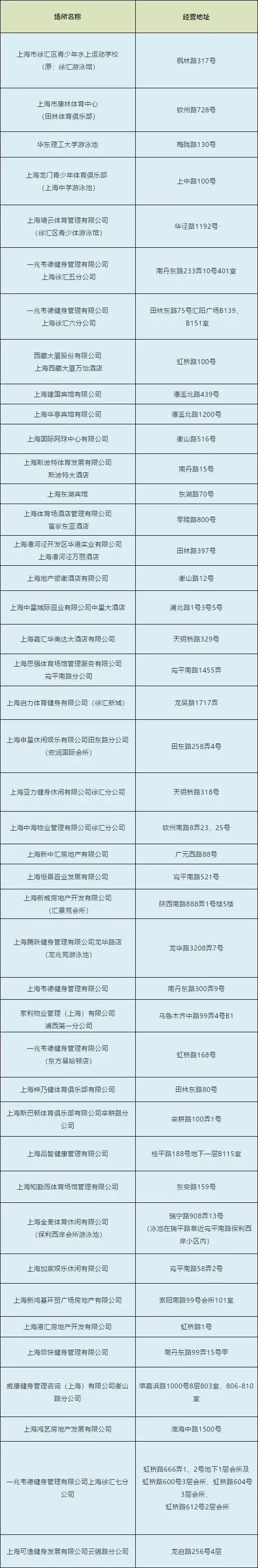 高温预警今天,高温预警上海