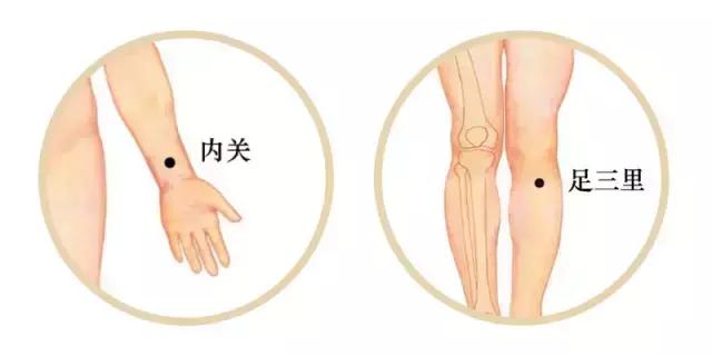 穴位的搭配运用法则,最全的穴位奇效歌诀