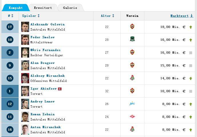 西班牙队俄罗斯8强结果,俄罗斯淘汰西班牙队