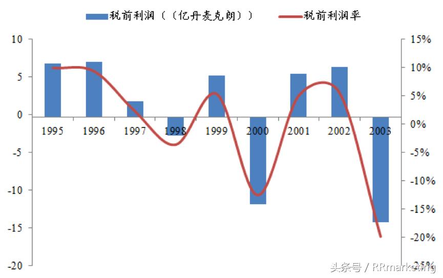 乐高公司是上市公司吗,乐高公司是哪国的