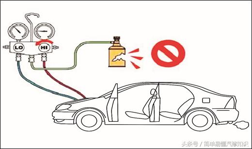 汽车制冷剂加多了会怎样,汽车制冷剂加注准备工作