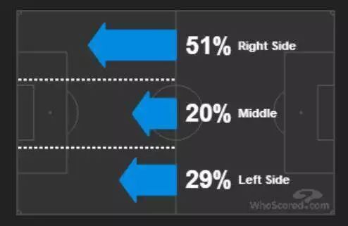 法国阿根廷战术分析,战术板阿根廷克罗地亚