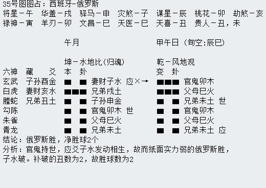 “华鹤杯”第17轮世界杯周易竞猜实况播报(16强赛次轮)
