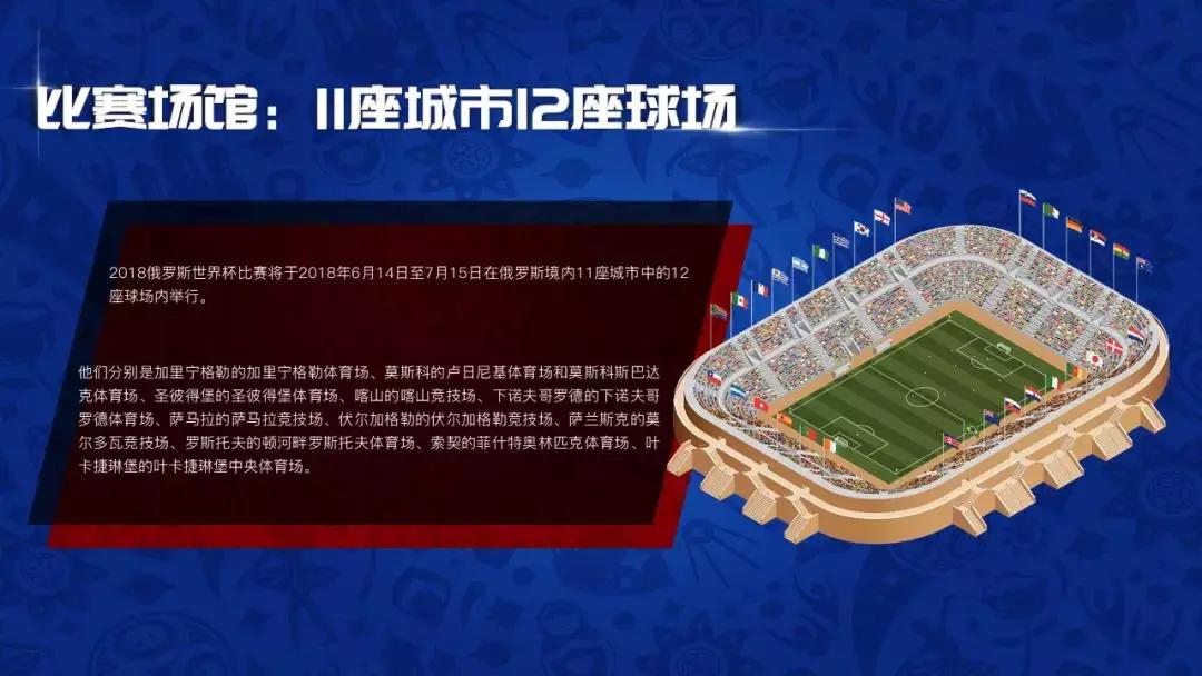 2022世界杯ppt免费模板,世界杯ppt设计