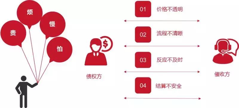 汽车不良资产处置与收购,汽车不良资产处置盈利模式