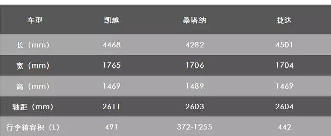 别克凯越有什么缺点和优点,全新一代凯越到底值不值得购买