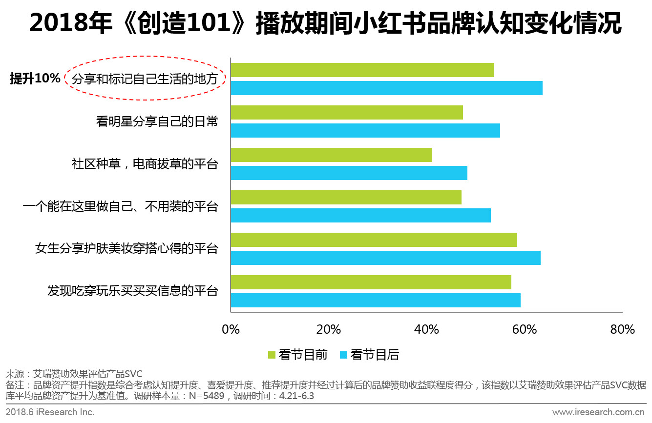 618电商节网上购物,京东618年中购物节区域消费报告