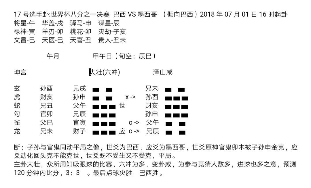 “华鹤杯”第18轮世界杯周易竞猜实况播报(16强赛第三轮)