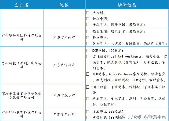 君联资本的投资策略,君联资本投资价值分析