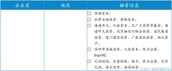 君联资本的投资策略,君联资本投资价值分析