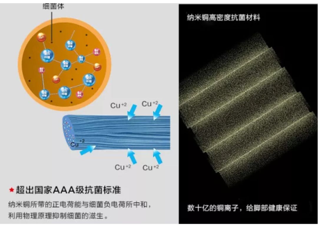 舒适又透气的隐形船袜来啦,舒适透气又凉快不掉跟的隐形袜