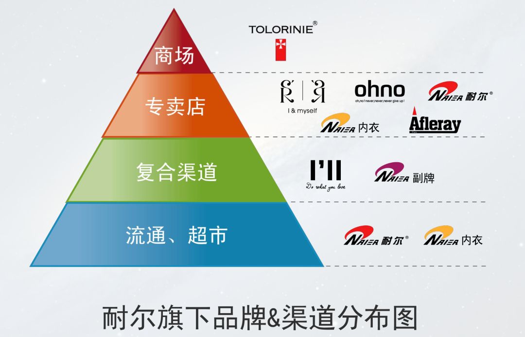 舒适又透气的隐形船袜来啦,舒适透气又凉快不掉跟的隐形袜