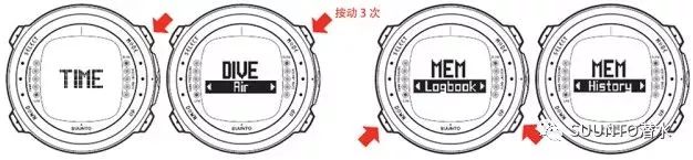 我的表是新表，怎么会有潜水记录？