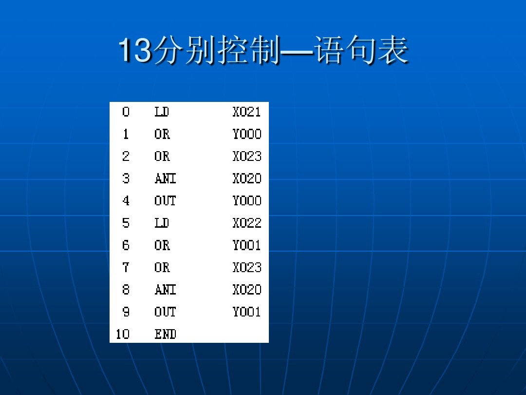 plc梯形图如何写入plc中,plc梯形图与plc程序怎么写