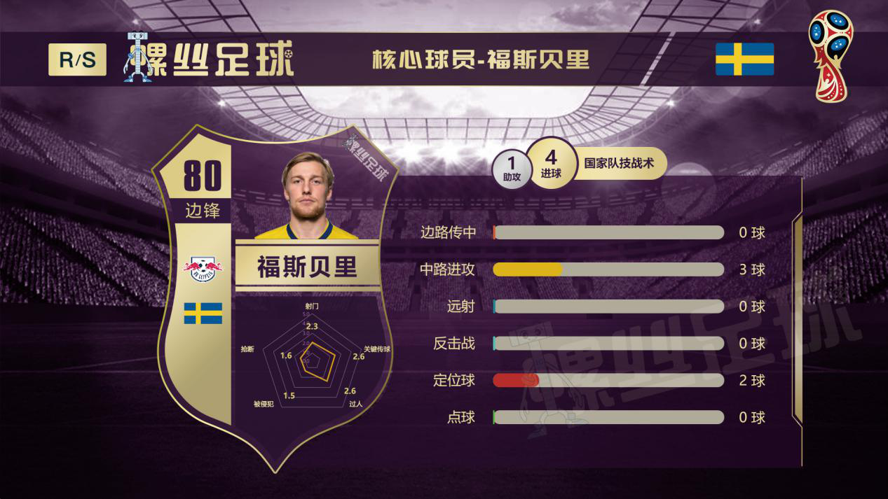 瑞典vs瑞士历史分析,瑞典对英格兰前瞻