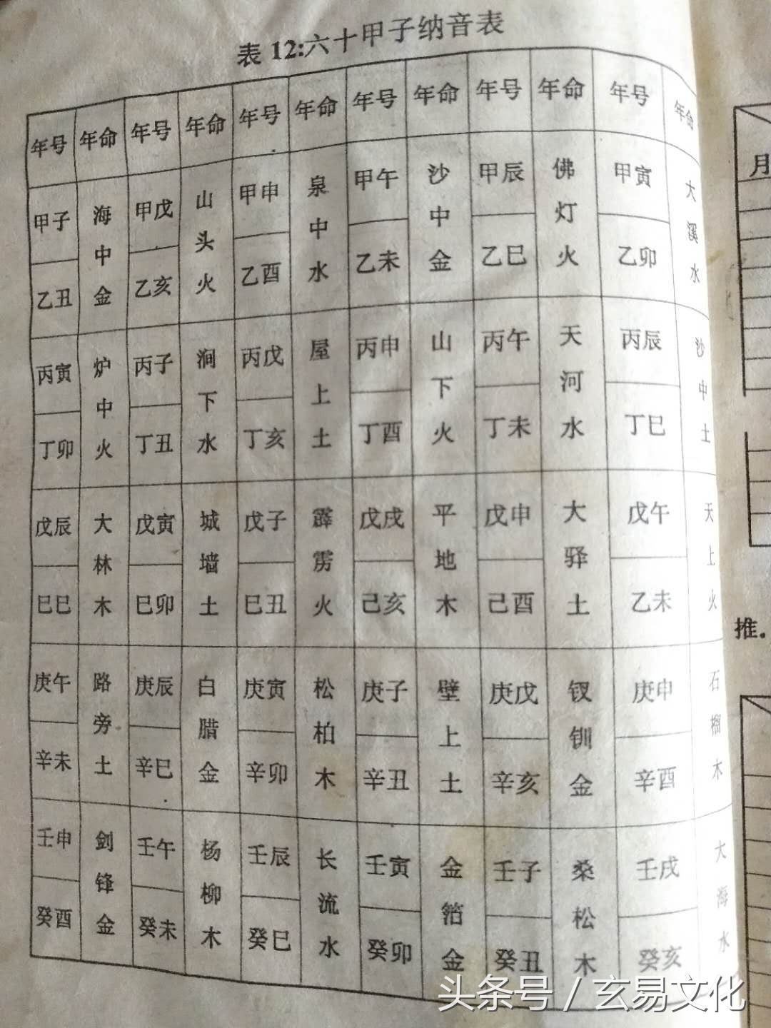 巧记六十花甲子的纳音五行图解,六十花甲子纳音五行是谁创作的