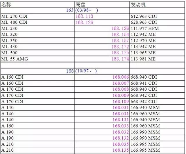 bba分别对应的车型,bba车型原厂轮胎代码
