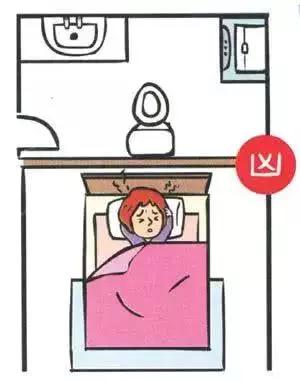 房屋风水学怎么入门,学房屋风水