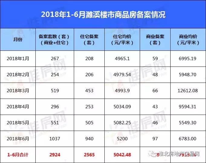 濉溪县卖房底价,濉溪6月份卖房怎么样