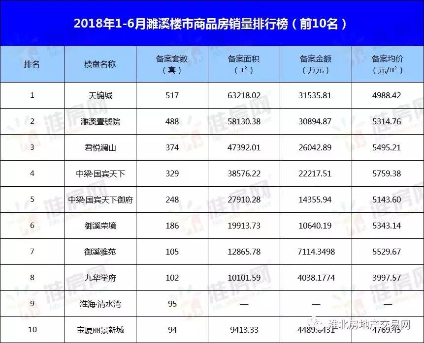 濉溪县卖房底价,濉溪6月份卖房怎么样