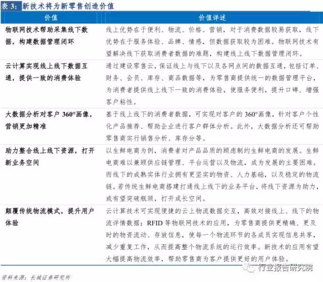 新零售系列深度行业报告,深度解析社交新零售