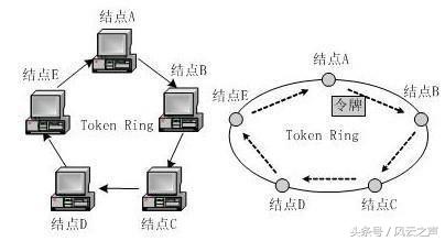 互联网安全相关的常识问题｜陈经